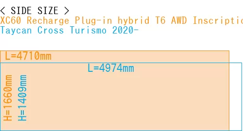 #XC60 Recharge Plug-in hybrid T6 AWD Inscription 2022- + Taycan Cross Turismo 2020-